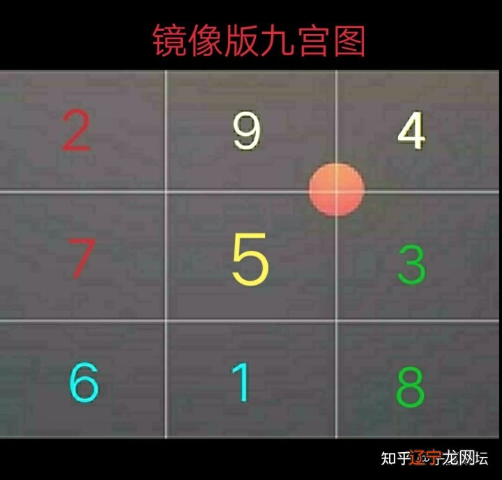 周易正义和周易注疏_周易爻辞九宫_九宫 周易