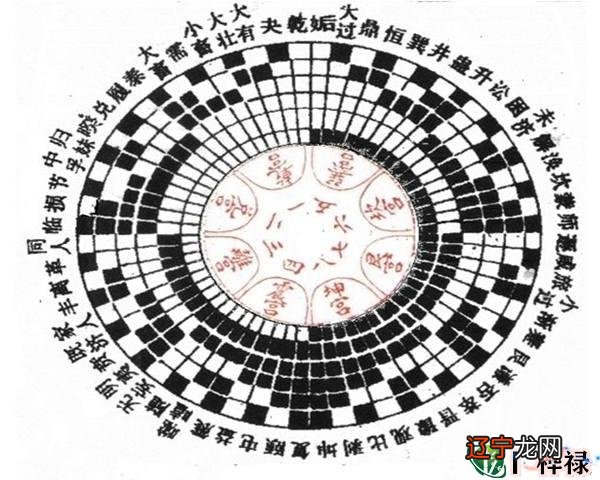 易经六十四卦是透过六十四的组合,去反应六十四种不同的事务、情境