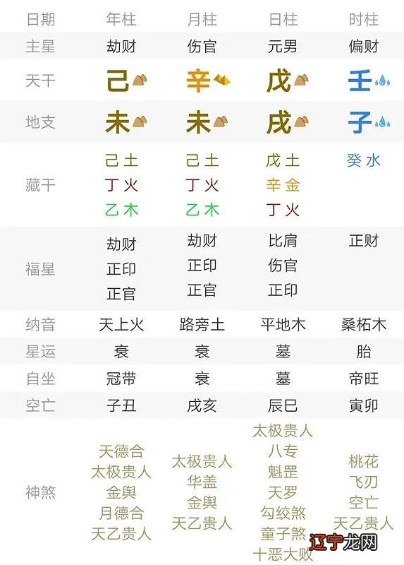 什么样的八字的人最容易招惹小人？八字解析