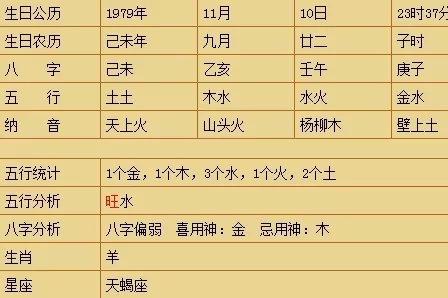 组图 八字格局 问八字喜用神在线查询！