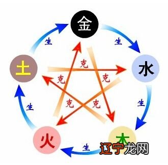 组图 八字格局 问八字喜用神在线查询!