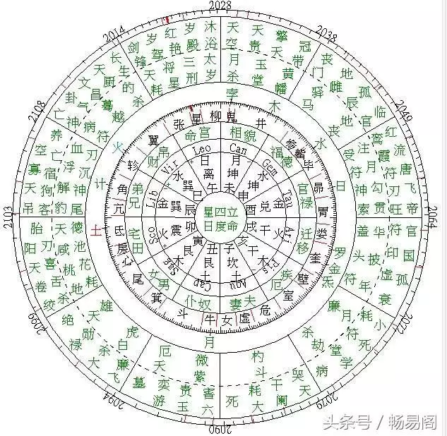 组图 八字格局 问八字喜用神在线查询！
