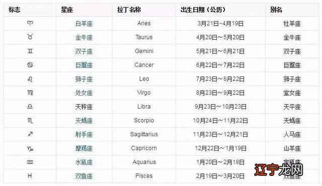 【星座入门】之一节、谈一个人的人生也根本就是毫无道理