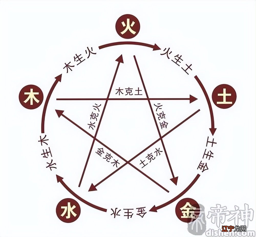 紫微山人《易经》与《奇门遁甲》的科学观