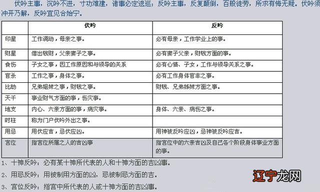 风水堂:什么是伏吟伏吟?