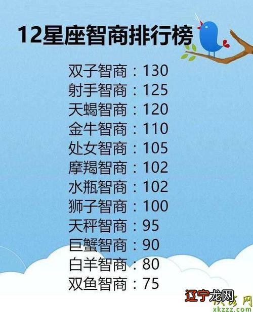 星座里那个聪明请问适合12星座的12种汤分别是什么?