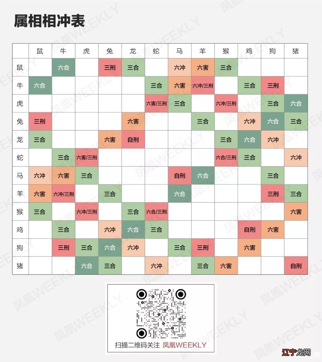 属羊的男女属相婚配表，你知道这是怎么回事？