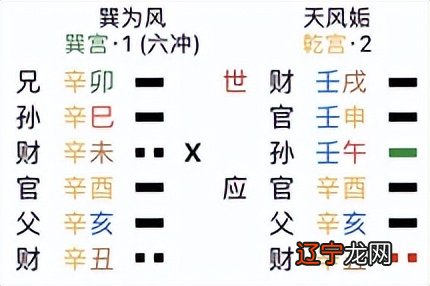 《序卦传》说：旅而无所容故受之以《巽》