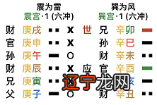 《序卦传》说：旅而无所容故受之以《巽》