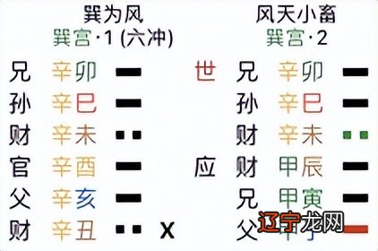 《序卦传》说：旅而无所容故受之以《巽》