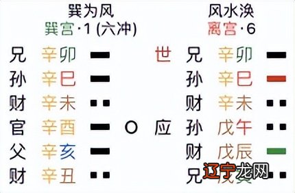 《序卦传》说：旅而无所容故受之以《巽》