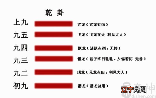 六爻的爻法视频_抽签占卜六爻占卜_六爻占卜变爻