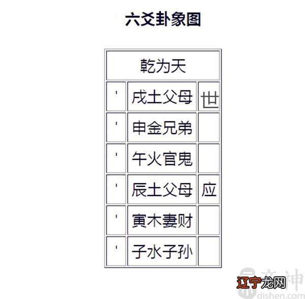 抽签占卜六爻占卜_六爻占卜变爻_六爻的爻法视频