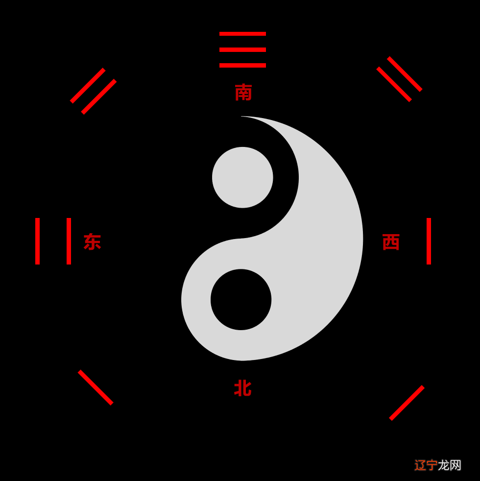 《易经》的发展及传承我们知道伏羲是怎样对伏羲八卦进行文字的呢的