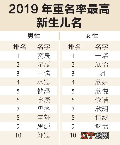 男孩名字怎么取要注意名字的单字有哪些呢？