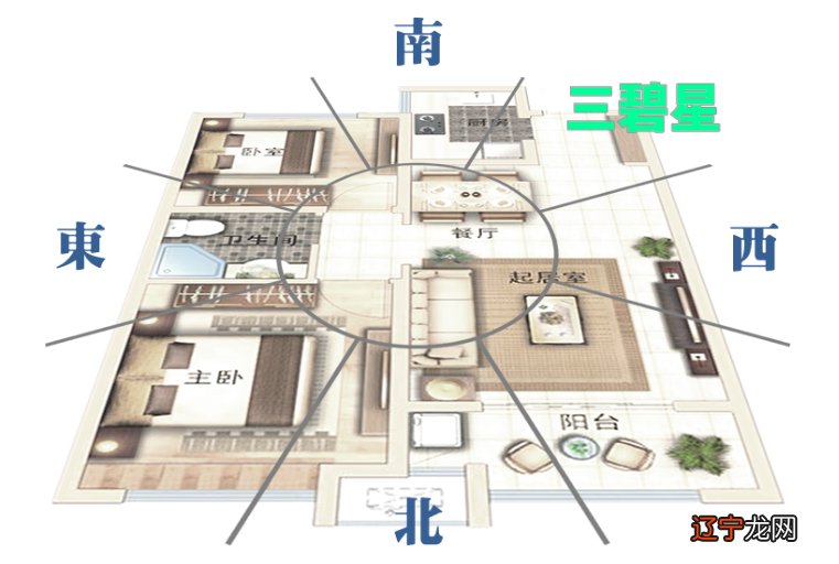 慈世堂:八字与风水结合的四个“误解”