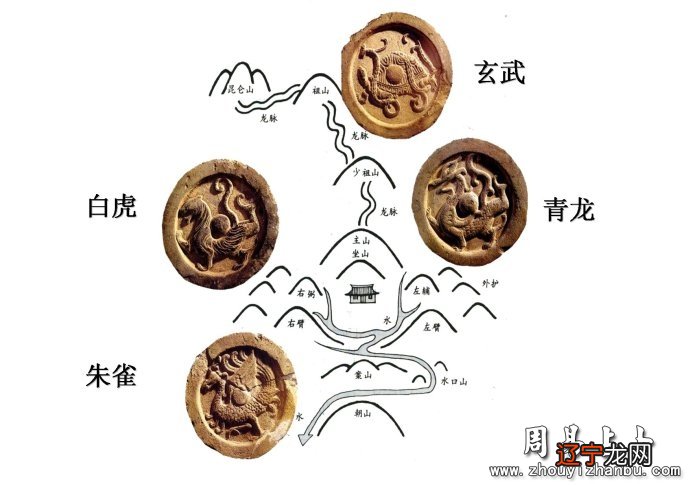 马 客厅方位 风水_阳宅三要 主指阳台方位_风水学山星是指哪个方位