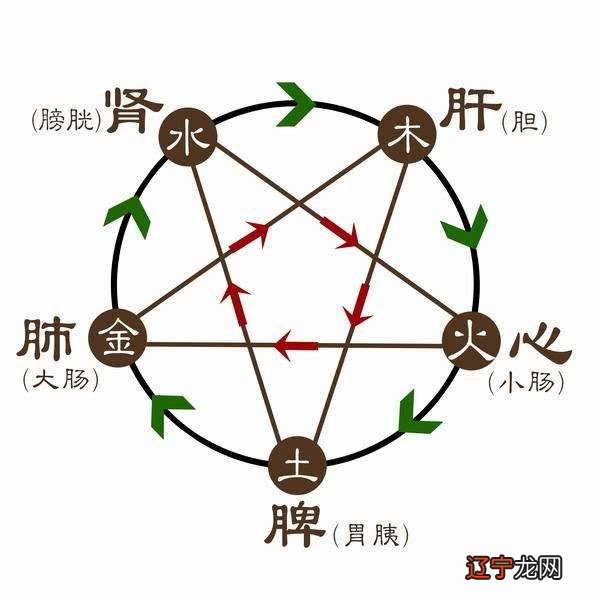 土象星座水逆时间_星座风象火象水象土星是哪些_风象土象火象水象pk