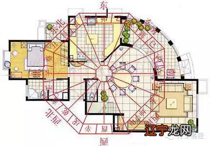 风水简介重点名词有哪些风水堪舆之术？