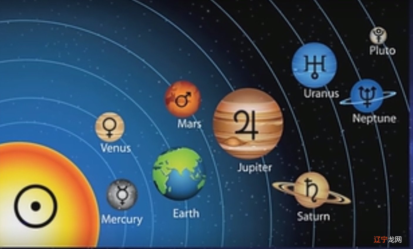 十二星座庙旺日巨蟹vs月射手:理想提升了情感