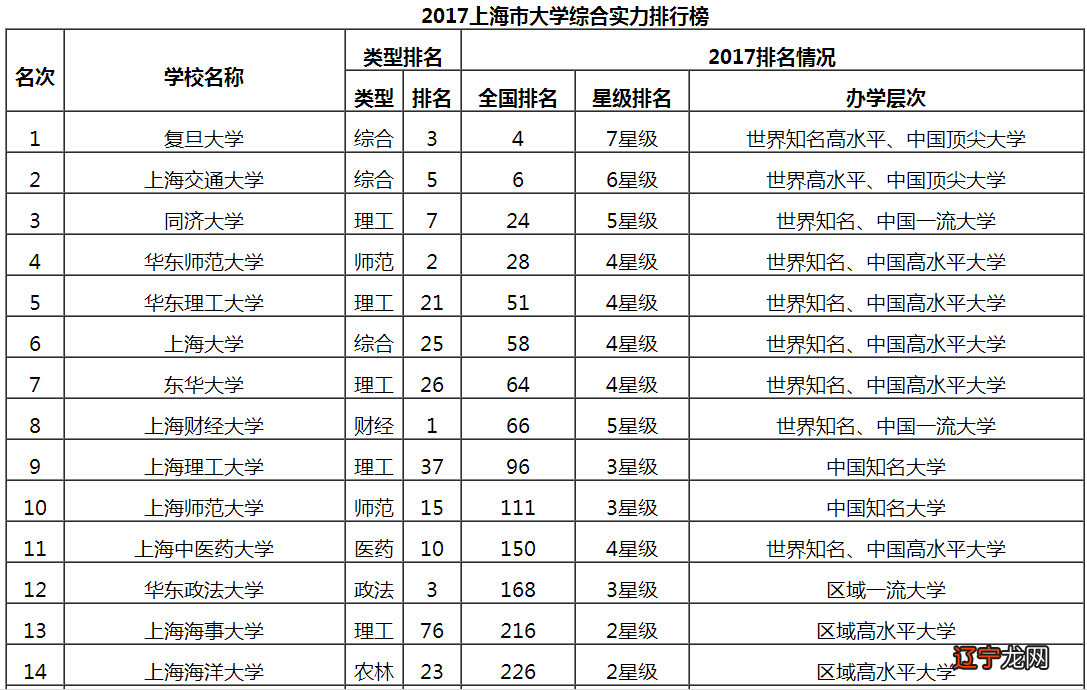 考研真题资料优惠价原价选择复旦大学中外文学与文艺理论考研资料