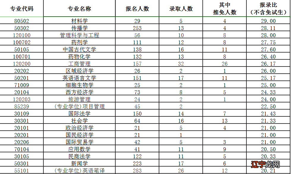 考研真题资料优惠价原价选择复旦大学中外文学与文艺理论考研资料