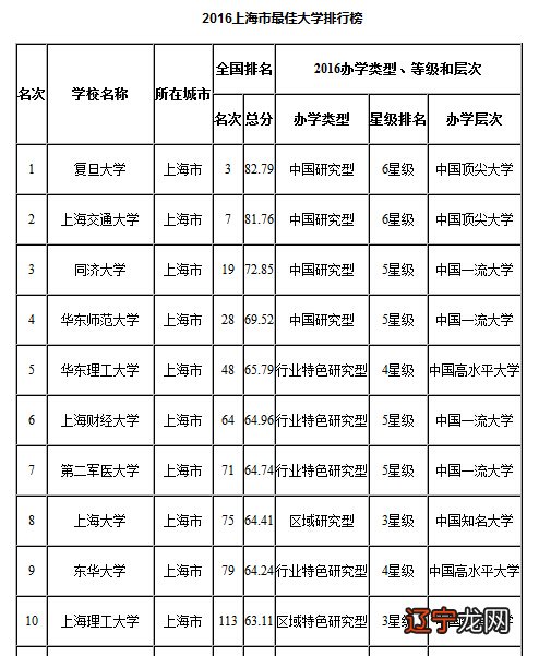考研真题资料优惠价原价选择复旦大学中外文学与文艺理论考研资料