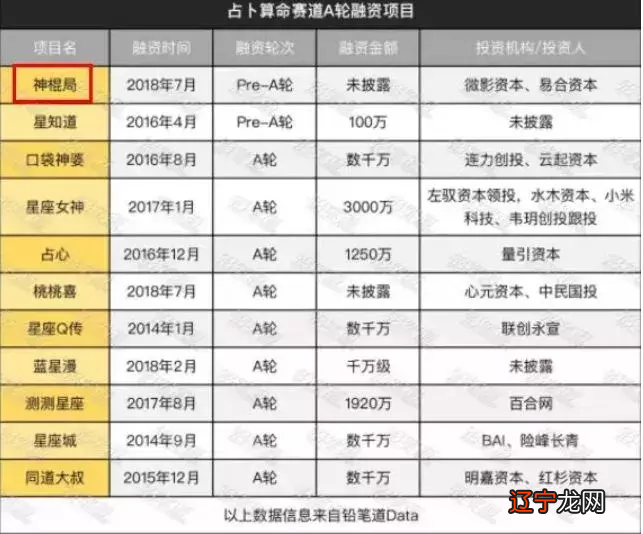 1 算命占卜:为什么人们总是痴迷算命?_社会万象_光明网(图)