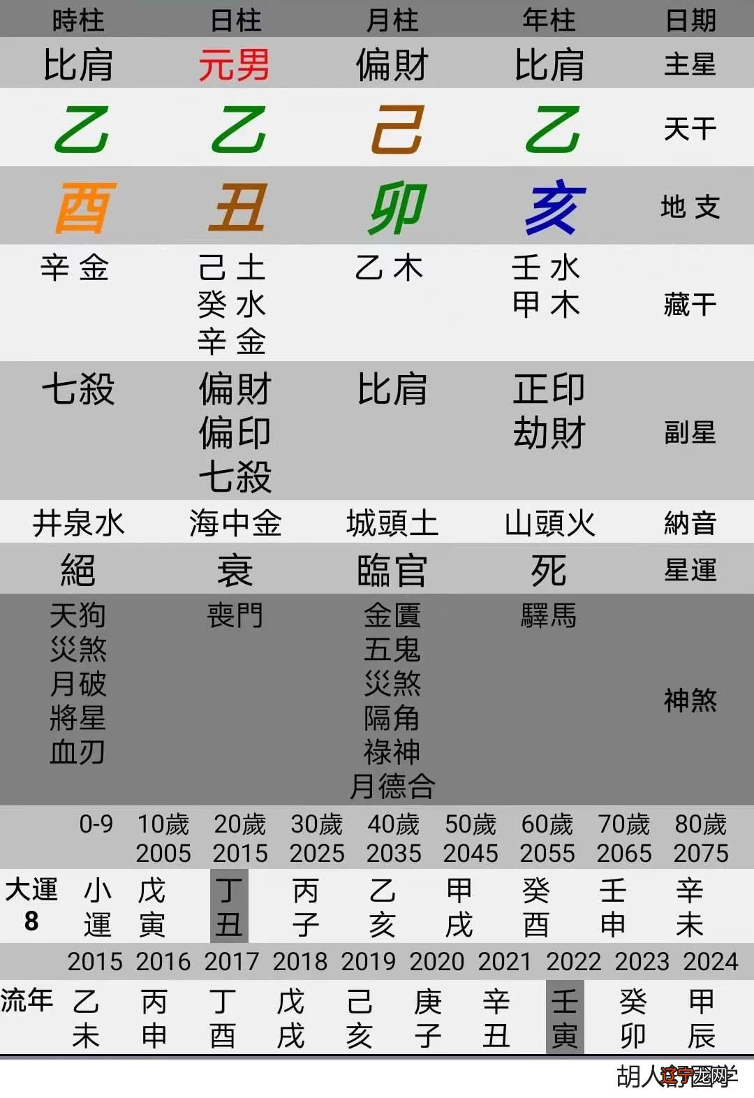 这个生肖的人,注定一生波折不顺,后悔一生!