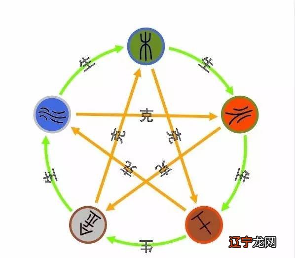 国学在设计中的运用,这里先说一下我们为什么要了解