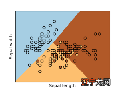 自学机器学习的误区和陷阱不要把深度学习作为入门