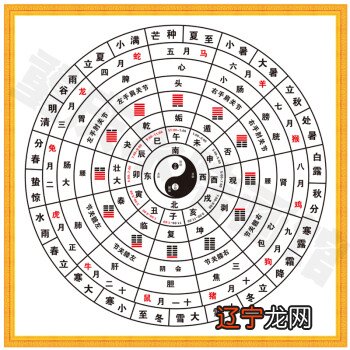 孔子说,读懂了《易经》人生就不会有大错