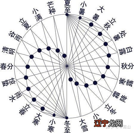 为什么要重视一下传统文化的“传”和“承”