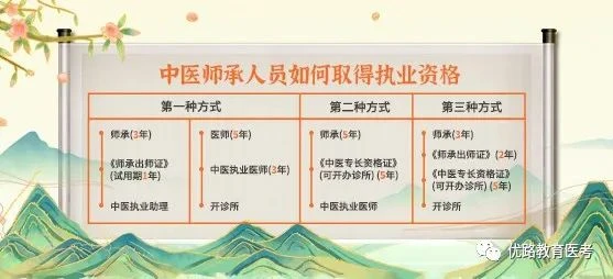 中医法于阴阳和于术数_阴阳术_阴阳术传人在异世