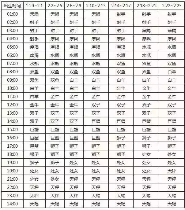 图 水瓶是什么星座查询月亮星座怎么算?