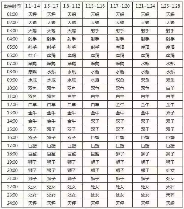 图 水瓶是什么星座查询月亮星座怎么算?