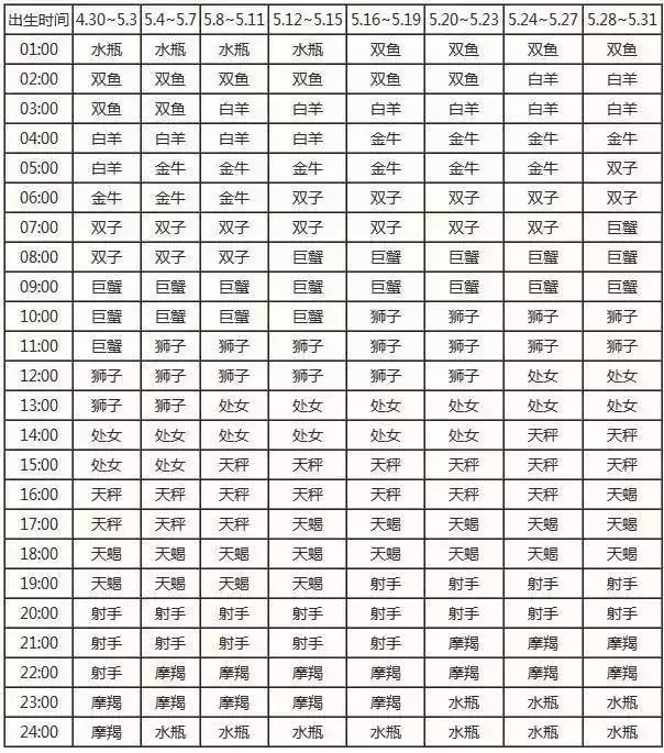 图 水瓶是什么星座查询月亮星座怎么算?