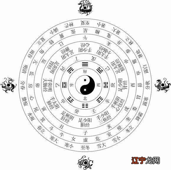 周易八卦是一门博大精深文化象征的遗产,八卦生九宫