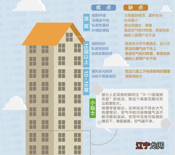 买房运势看房风水_买房看房用什么软件_跟着看房团,不买房,只旅游靠谱吗