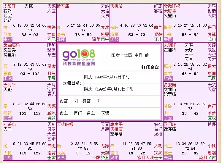 斗数流年盘怎么看？流年运势:斗数流年运势