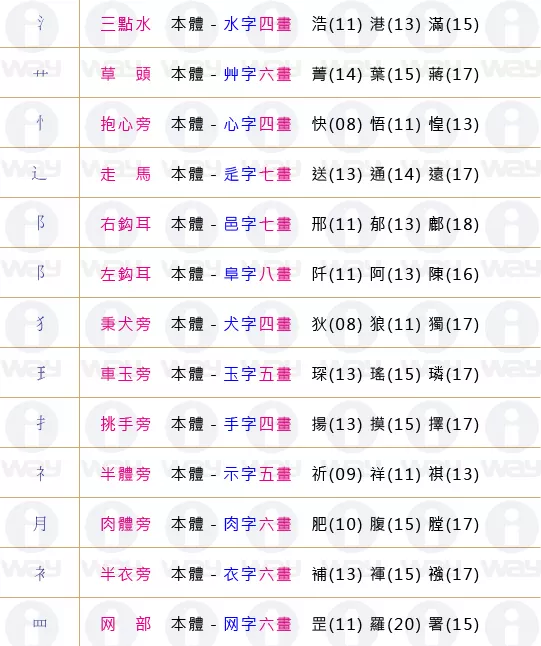 斗数流年盘怎么看？流年运势:斗数流年运势