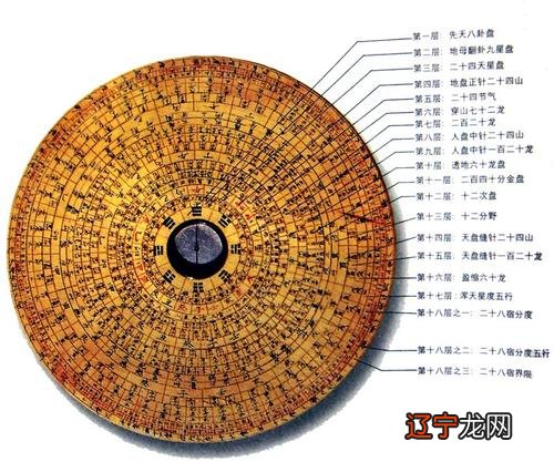 学习风水罗盘第十七层：定四吉三奇八门九星，子父财官兄弟禄马贵人到方定局