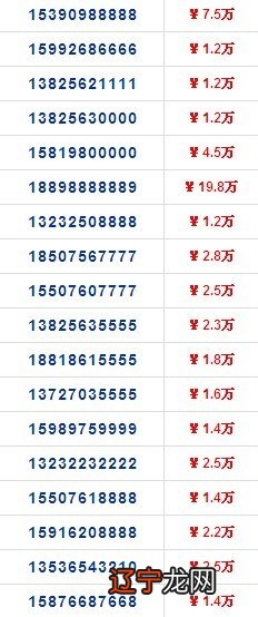 如何测试手机号码吉凶怎么测手机号吉利不吉利怎样自己测手机号码