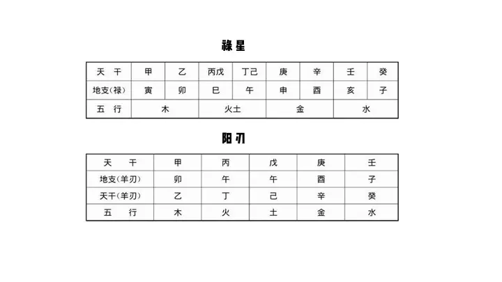 4、天干合与地支合哪个好:合婚天干相克地支相合何如