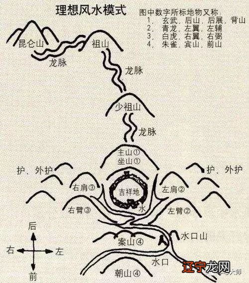 风水堂：濒临失传和世代口授的独门资料