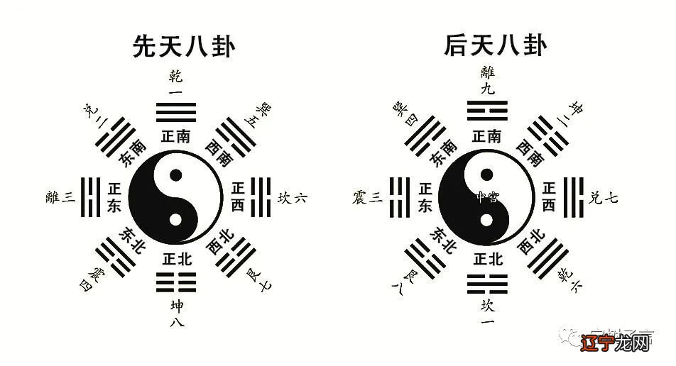 易经的源流是伏羲吗？河洛就是易经象数模型的前身