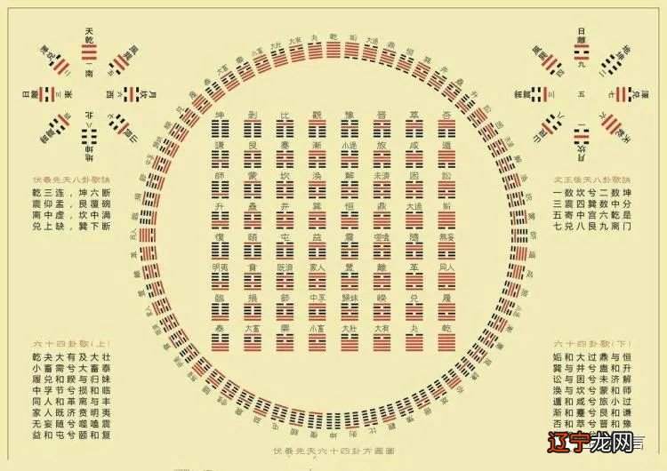 易经的源流是伏羲吗?河洛就是易经象数模型的前身