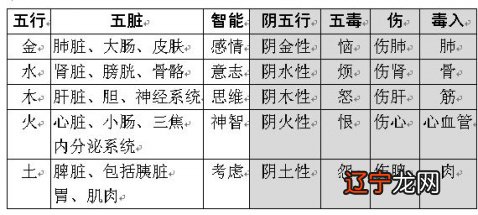 【李向东】想问下“子”字在五行中属那一种?