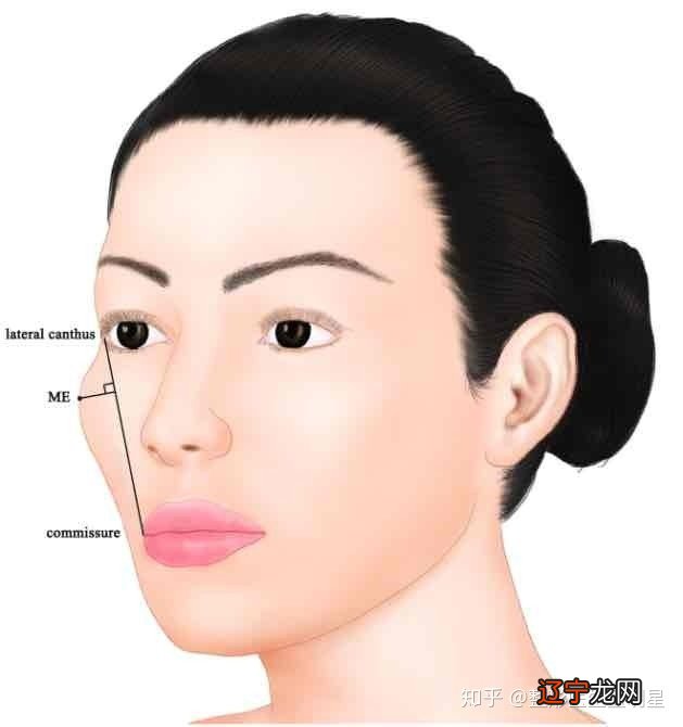 你知道要小心提防的损友面相是什么样的吗吗?