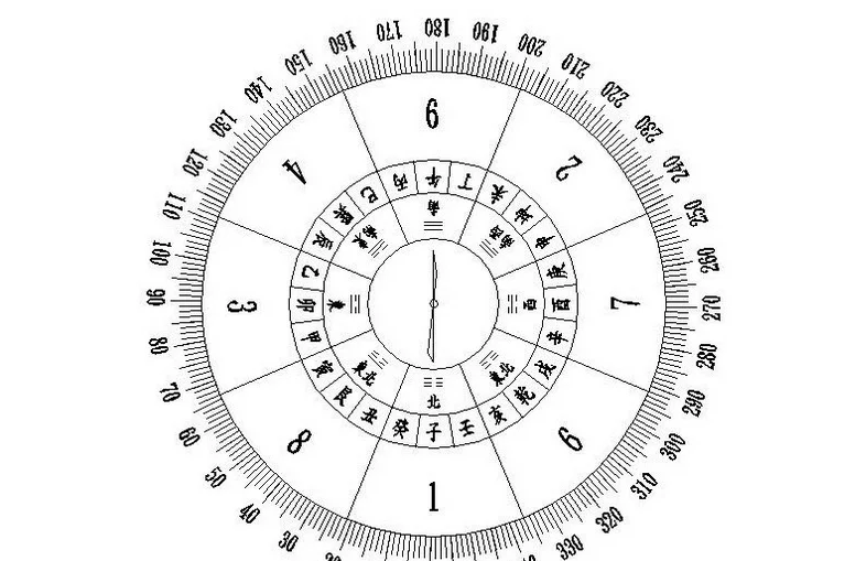 生辰八字五行对照表你比你男朋友大3岁啊，老妞吃嫩草啊